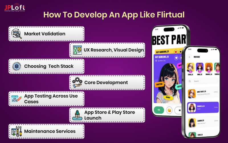 How to Develop an App Like Flirtual